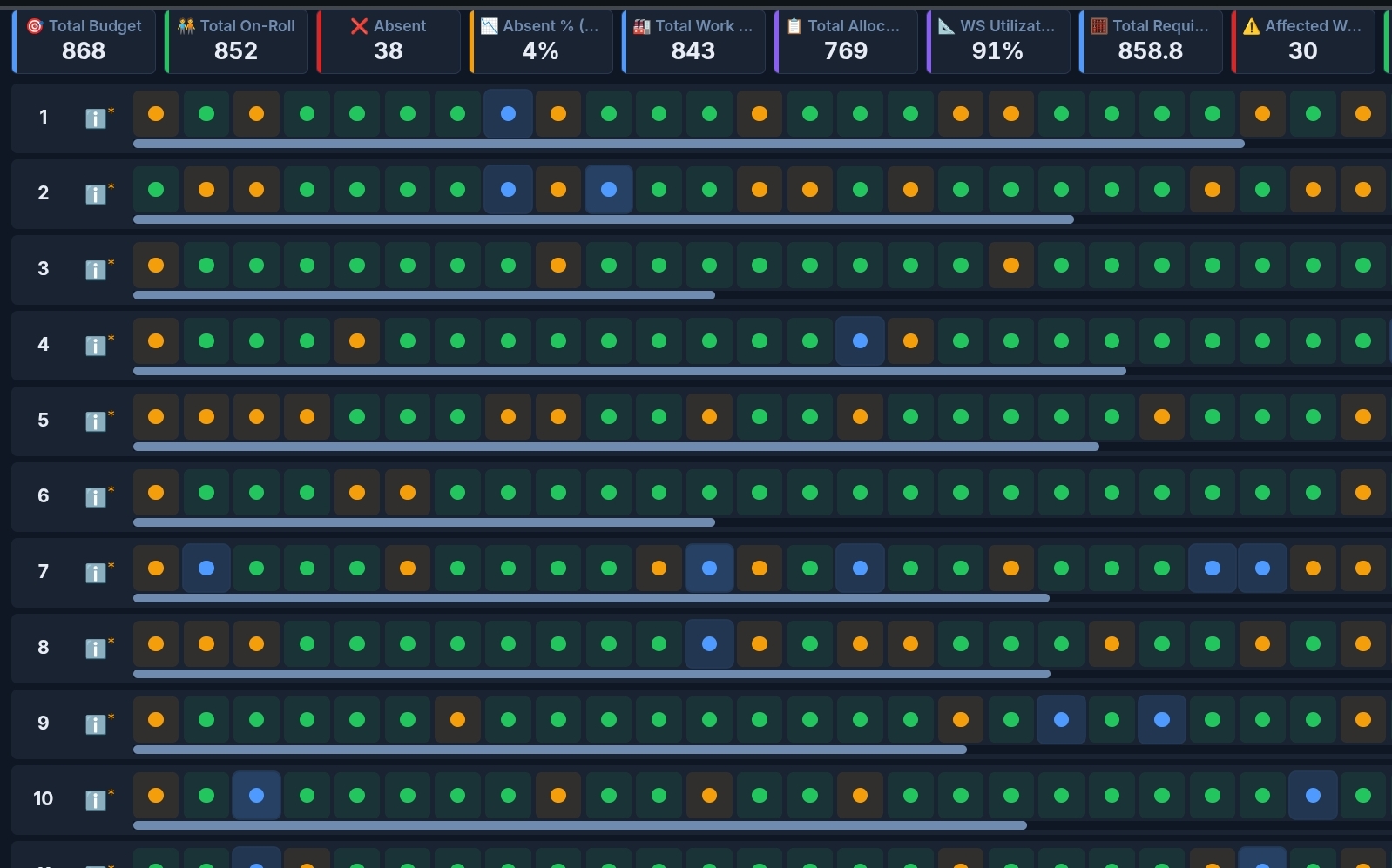 Planning & Allocation screen
