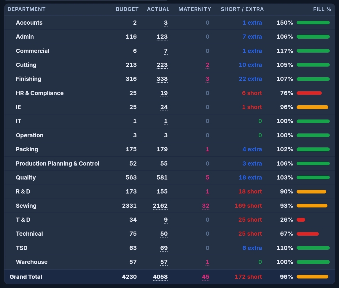 Manpower screen