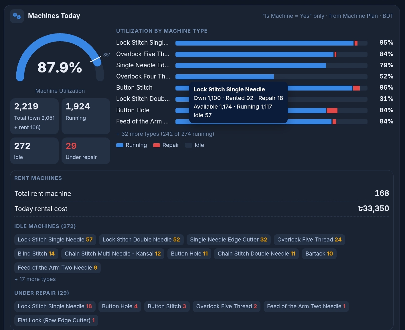 Dashboard screen