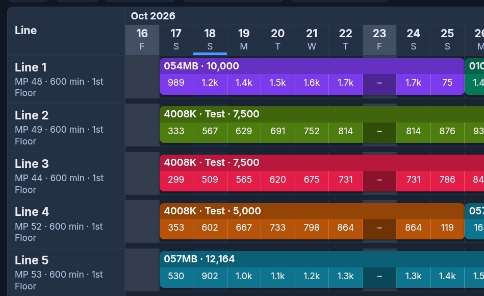 AI Based Production Planning screen